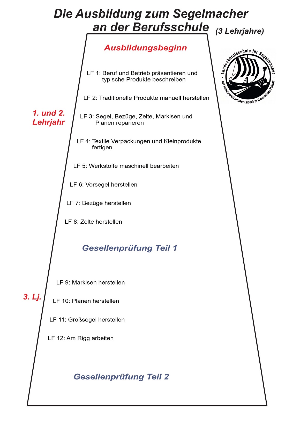 Ausbildungsuebersicht_SE