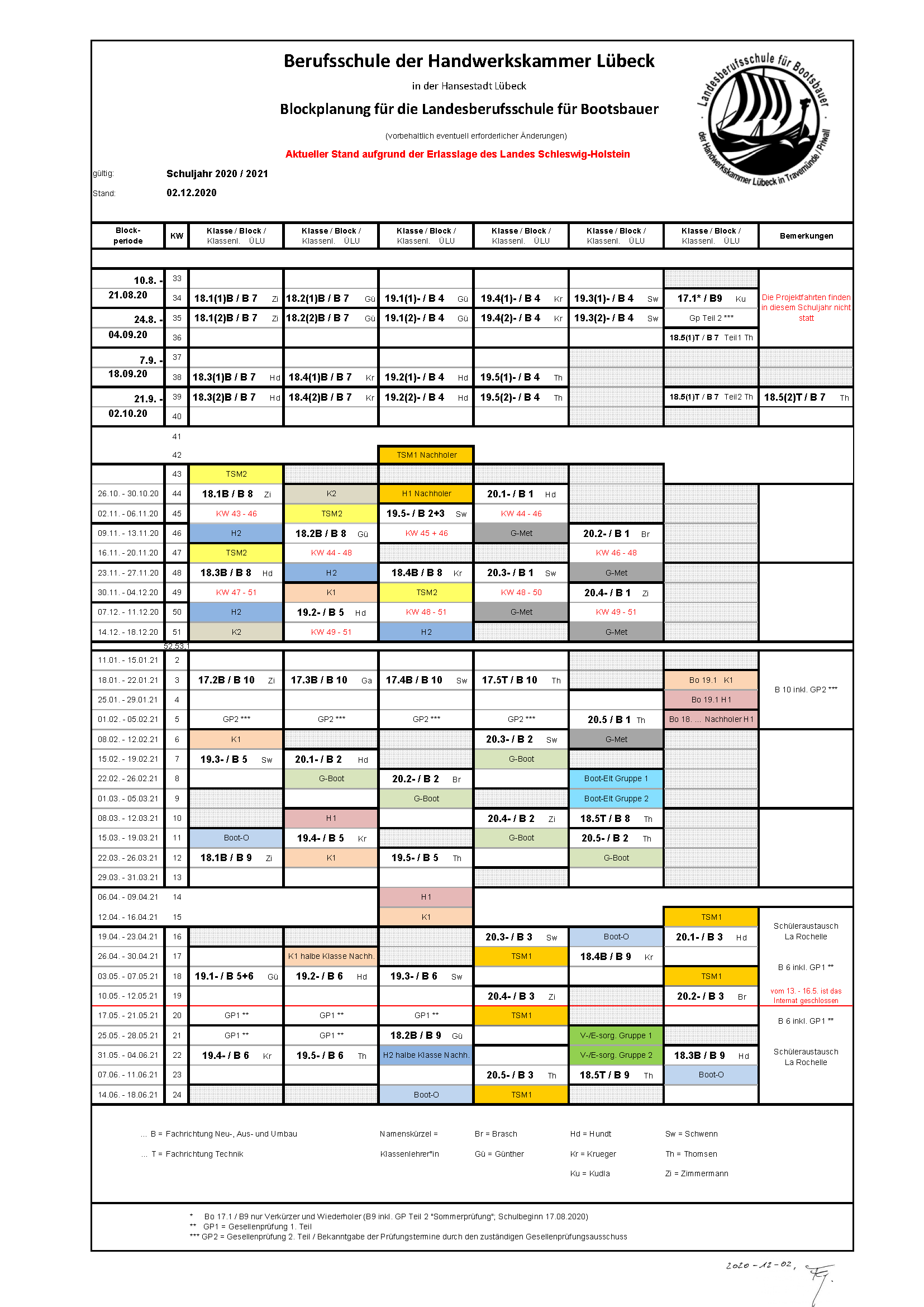 40+ Blockplan Gärtner Mussbach Berufsschule, Der beruf der