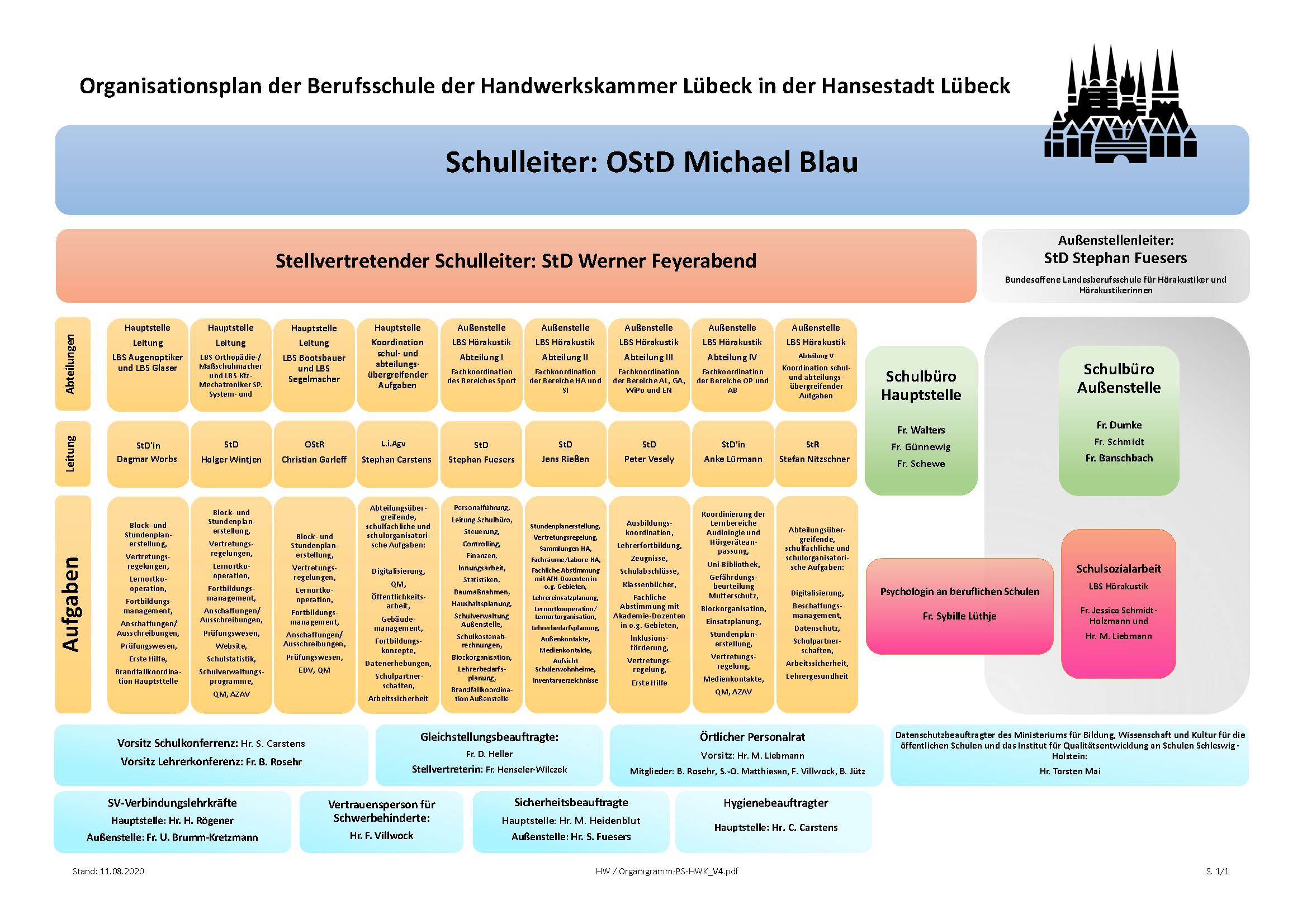 Organisation Berufsschule der Handwerkskammer Lübeck